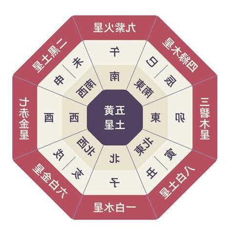 2023 喜慶位|2023年方位吉凶圖 2023年吉凶方位與化解